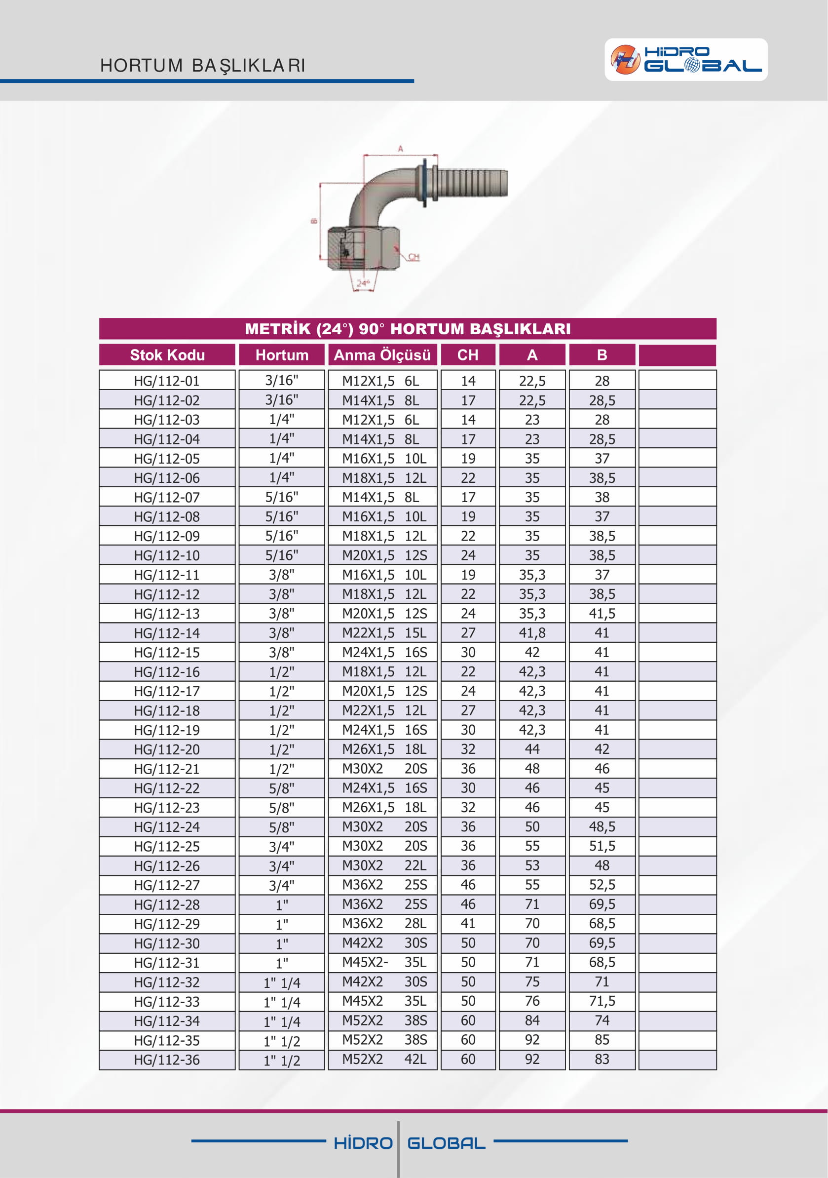 METRİK 24 90 HORTUM BAŞLIKLARI